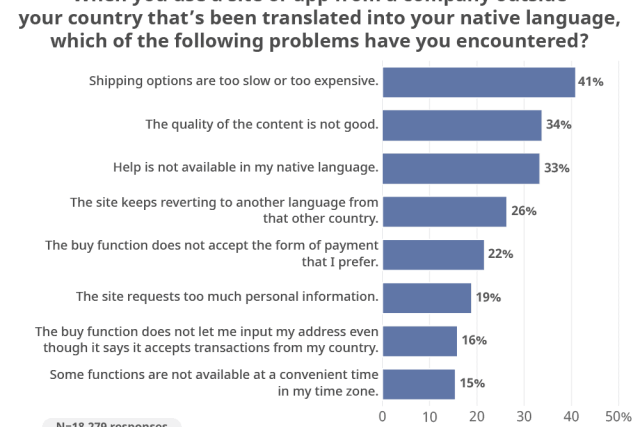 Invest in Multilingual Customer Experience (MCX)